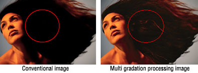 Low brightness multi gradation processing Explanation image figure
