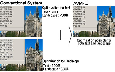 IAP (Image Adaptive Processing) Explanation image figure