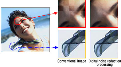 Digital noise reduction Explanation image figure